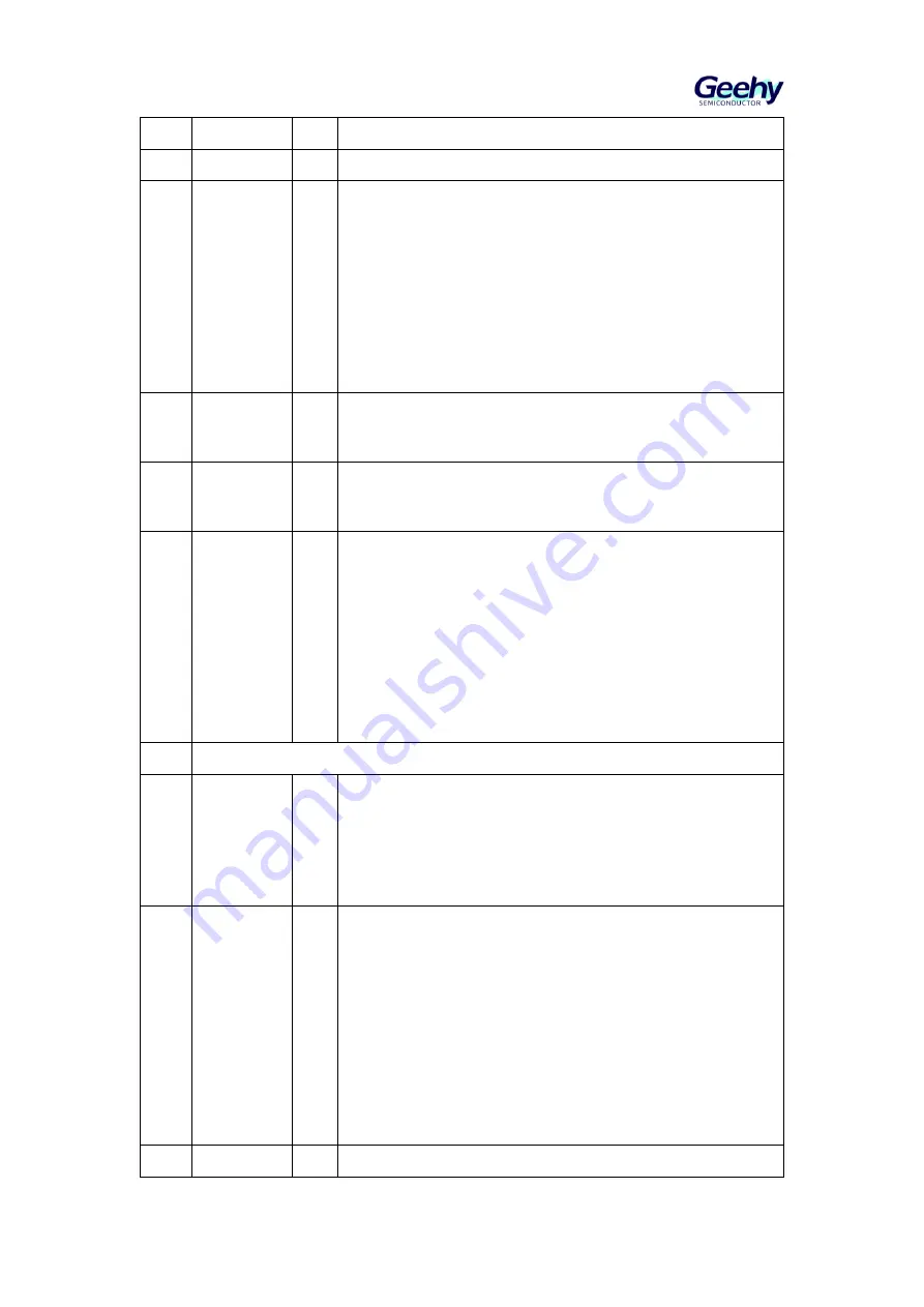 Geehy SEMICONDUCTOR APM32F405 Series Скачать руководство пользователя страница 293