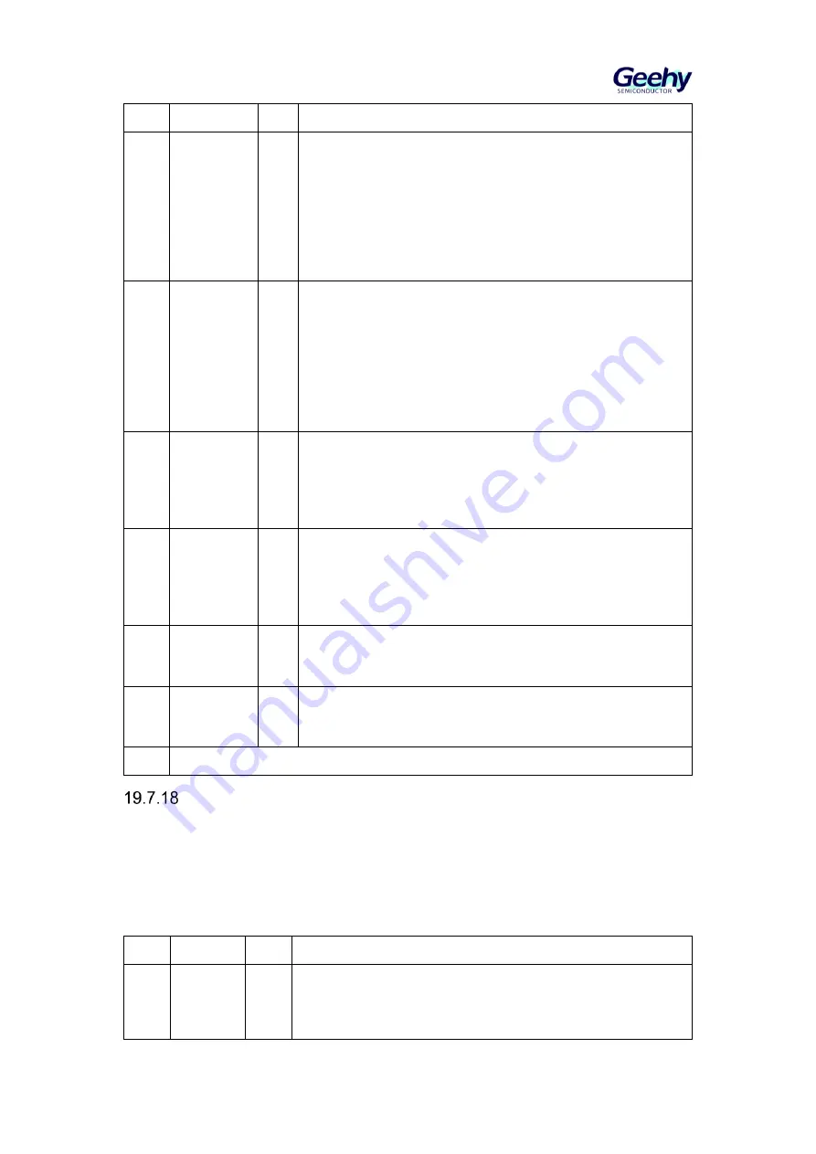 Geehy SEMICONDUCTOR APM32F405 Series Скачать руководство пользователя страница 294