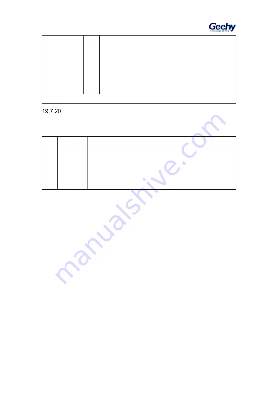 Geehy SEMICONDUCTOR APM32F405 Series Скачать руководство пользователя страница 296