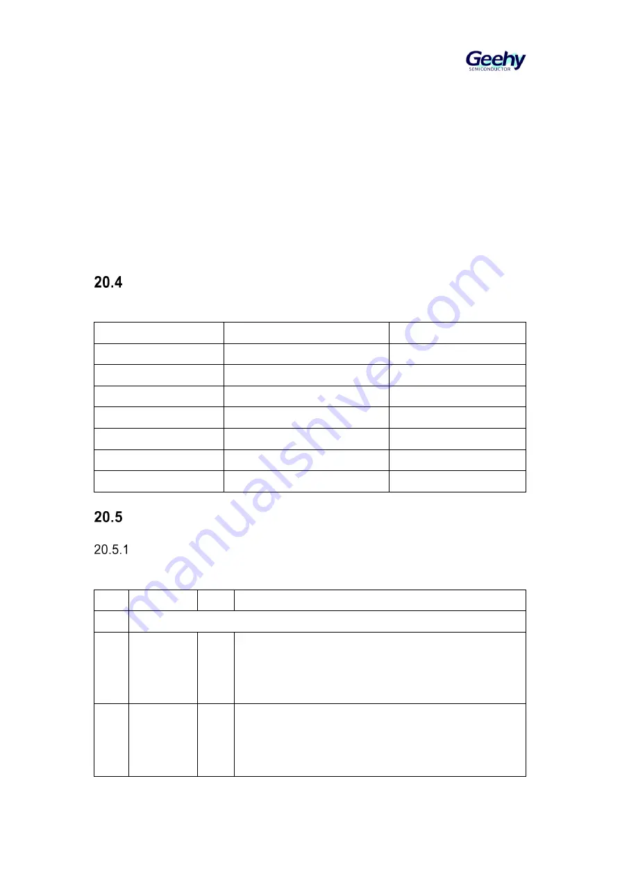 Geehy SEMICONDUCTOR APM32F405 Series User Manual Download Page 298