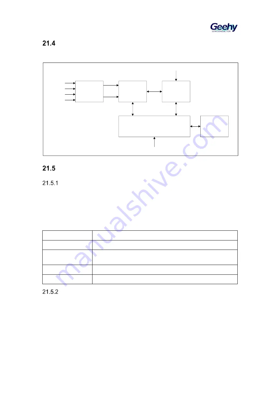 Geehy SEMICONDUCTOR APM32F405 Series User Manual Download Page 304