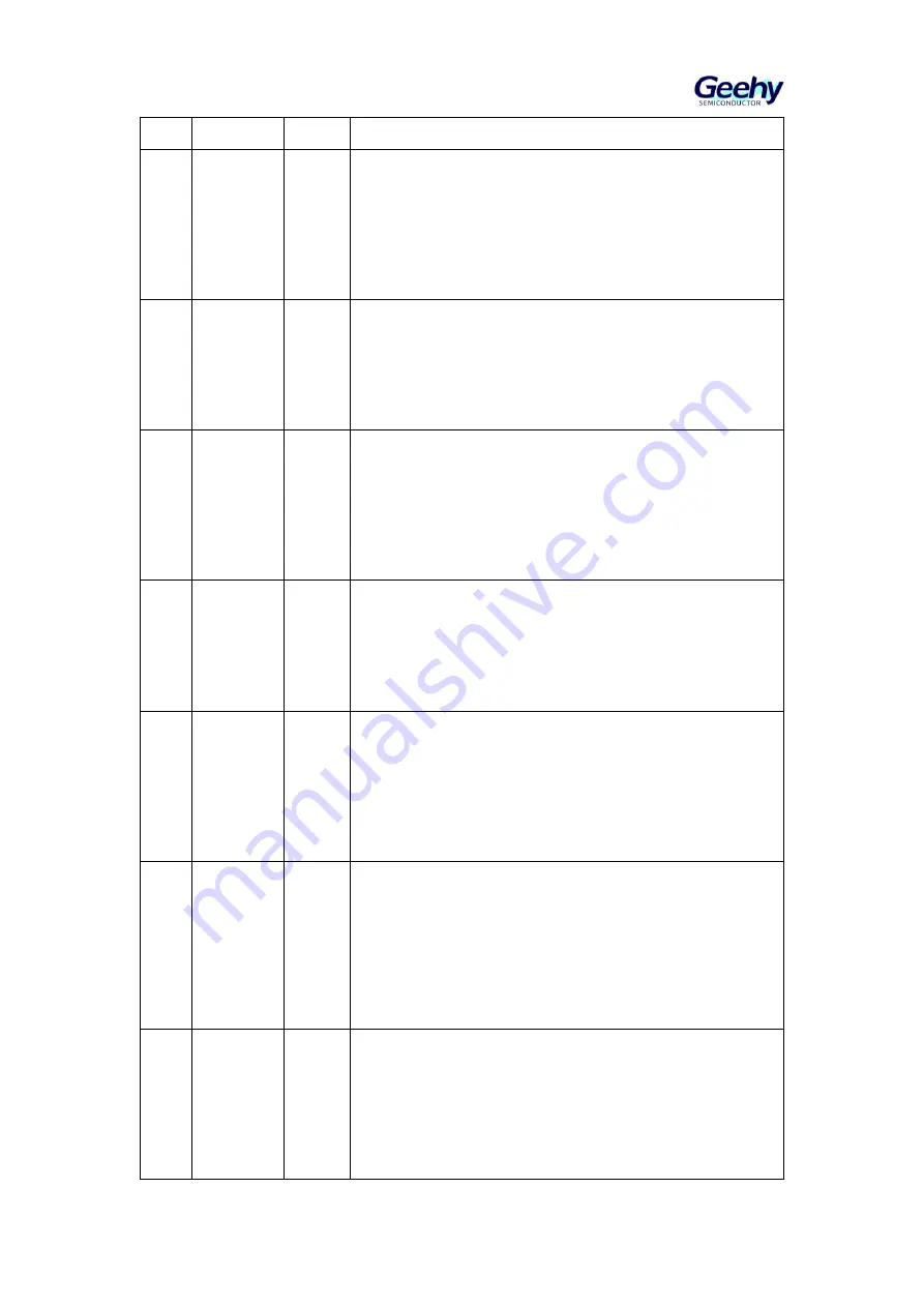 Geehy SEMICONDUCTOR APM32F405 Series Скачать руководство пользователя страница 332