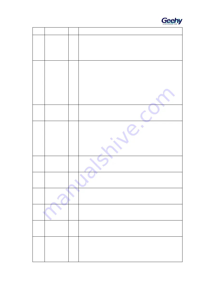 Geehy SEMICONDUCTOR APM32F405 Series User Manual Download Page 334