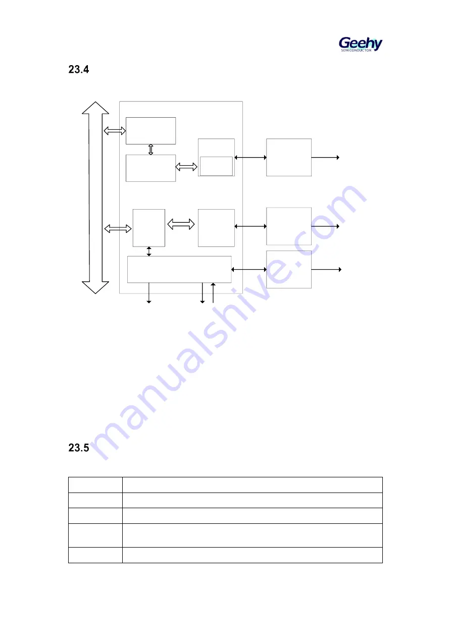 Geehy SEMICONDUCTOR APM32F405 Series Скачать руководство пользователя страница 341