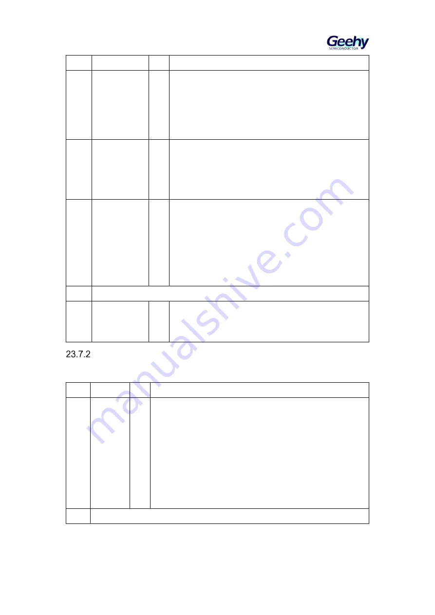 Geehy SEMICONDUCTOR APM32F405 Series User Manual Download Page 350