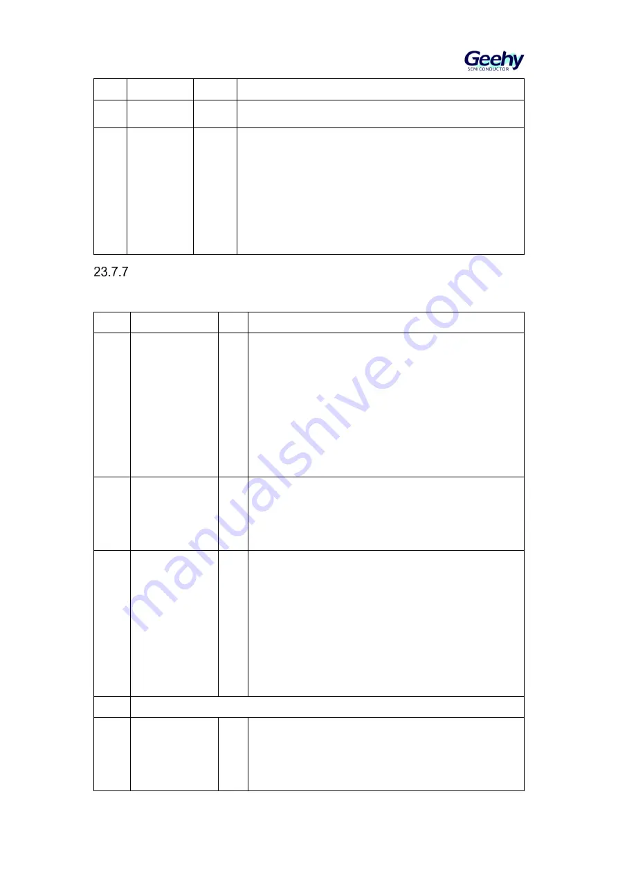 Geehy SEMICONDUCTOR APM32F405 Series Скачать руководство пользователя страница 355