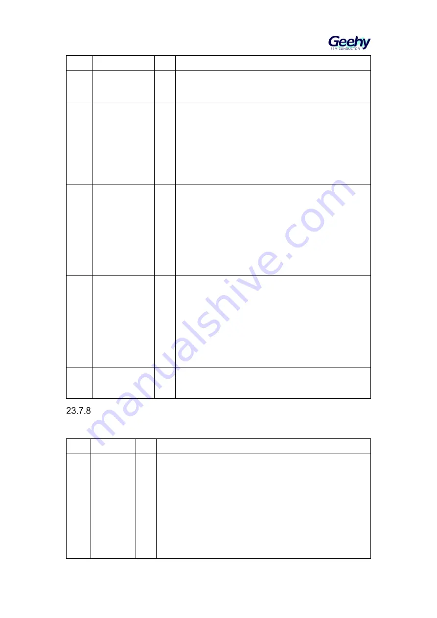 Geehy SEMICONDUCTOR APM32F405 Series Скачать руководство пользователя страница 356