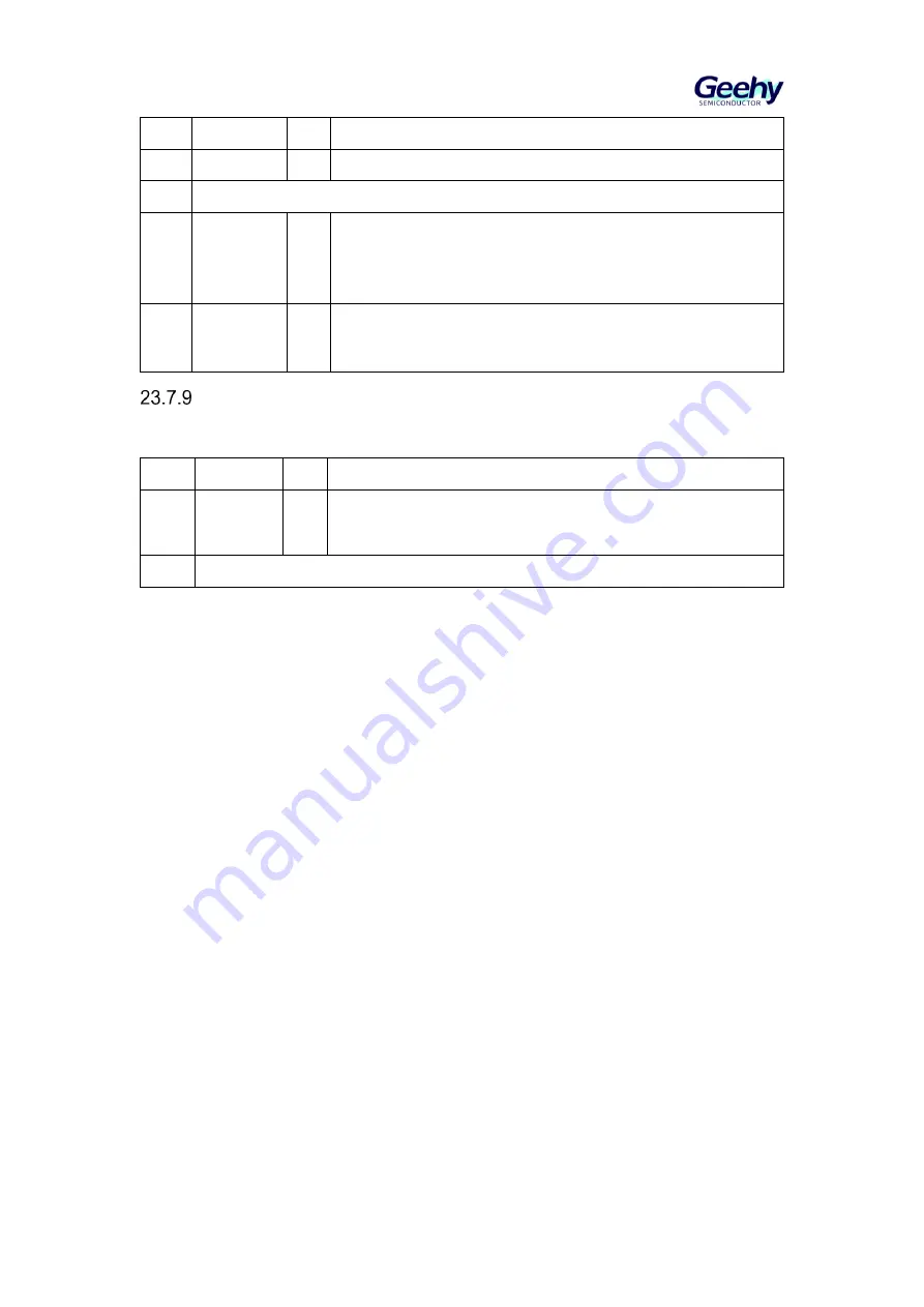 Geehy SEMICONDUCTOR APM32F405 Series Скачать руководство пользователя страница 357