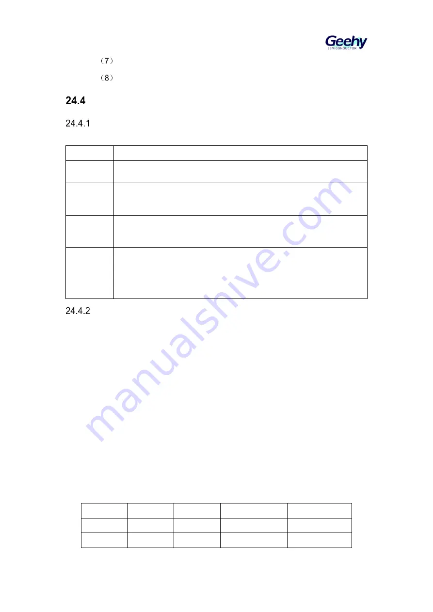 Geehy SEMICONDUCTOR APM32F405 Series User Manual Download Page 360