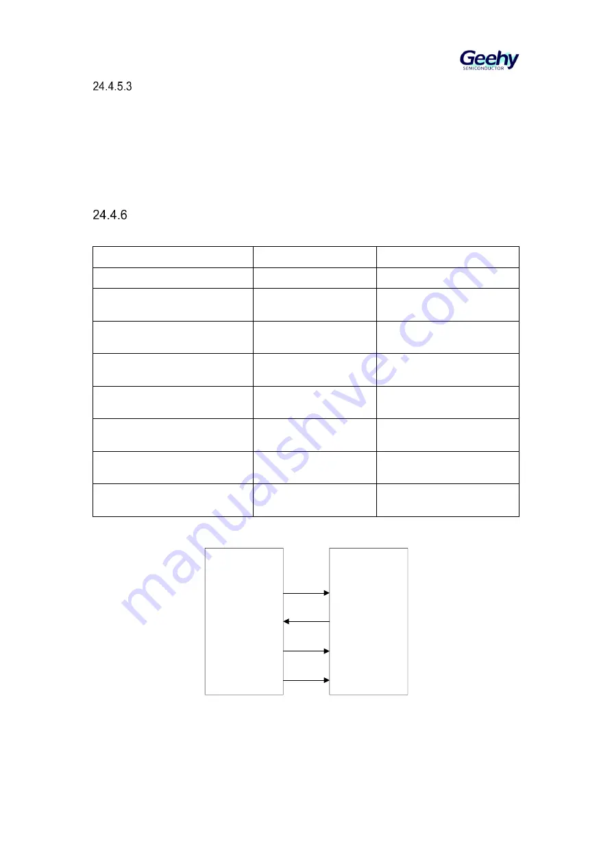 Geehy SEMICONDUCTOR APM32F405 Series User Manual Download Page 363