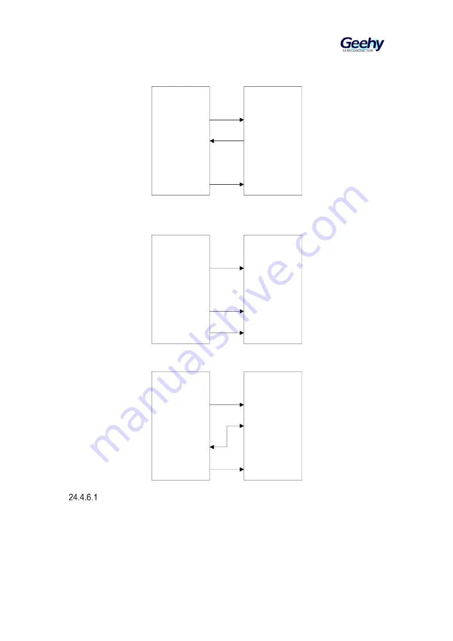 Geehy SEMICONDUCTOR APM32F405 Series Скачать руководство пользователя страница 364