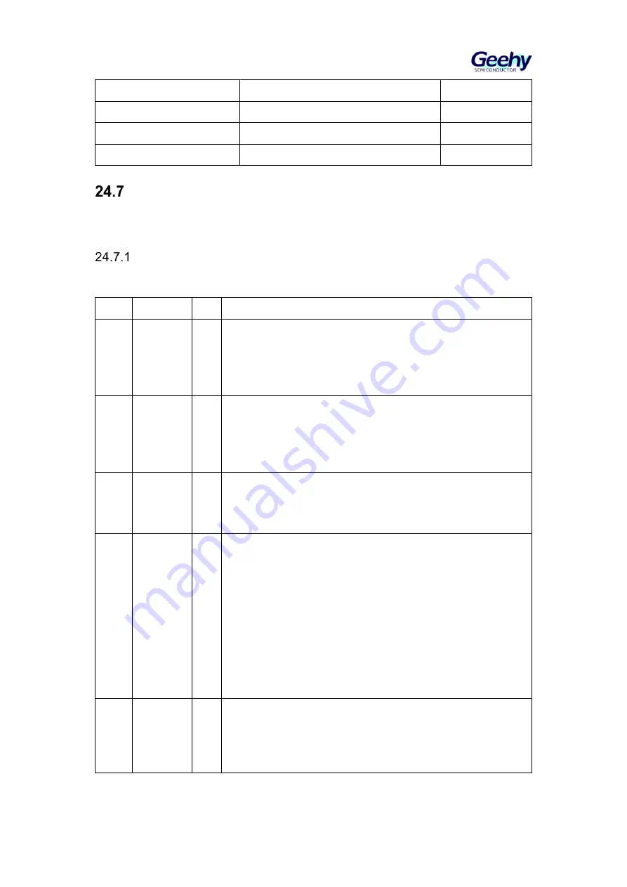 Geehy SEMICONDUCTOR APM32F405 Series Скачать руководство пользователя страница 384