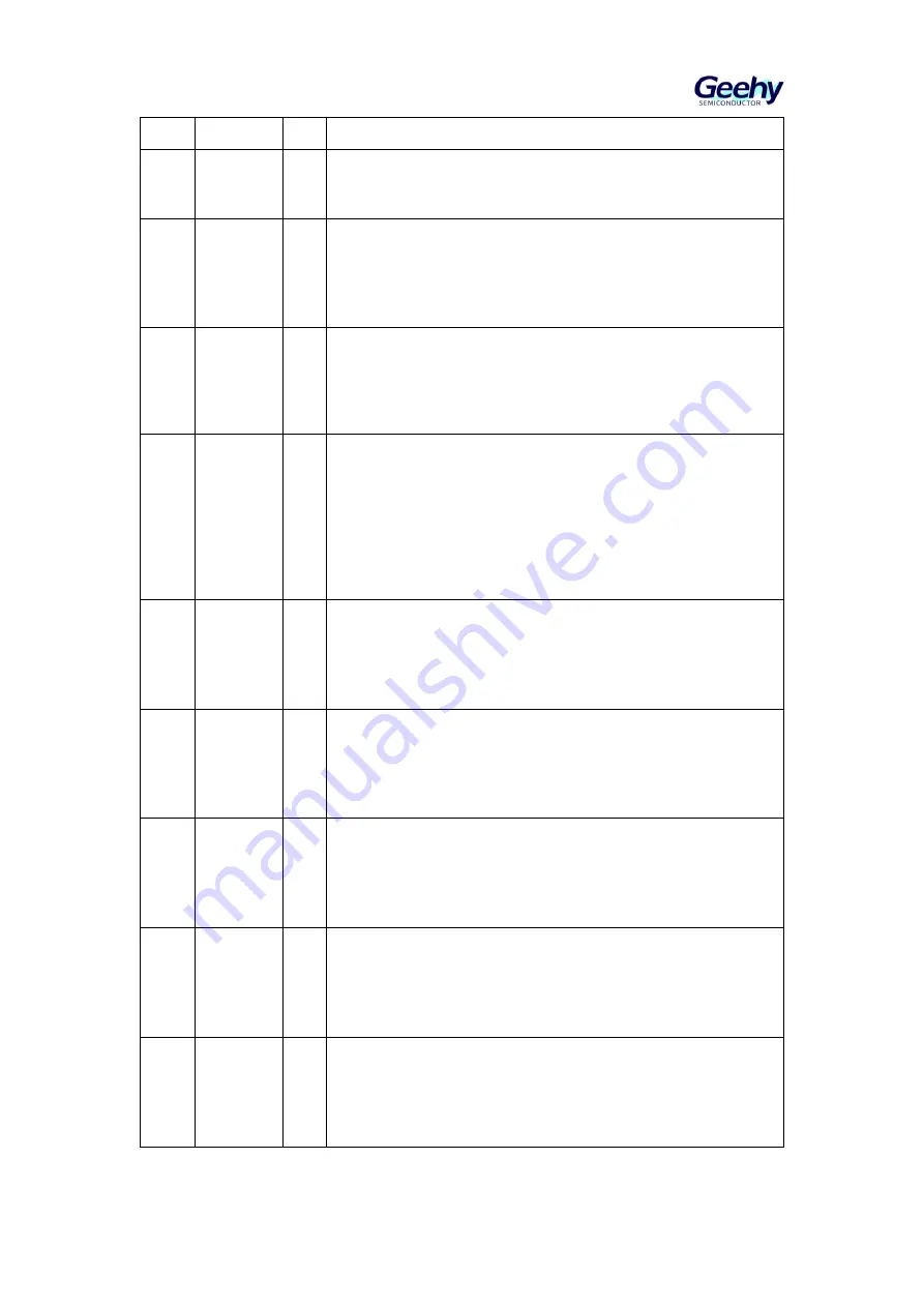 Geehy SEMICONDUCTOR APM32F405 Series Скачать руководство пользователя страница 385