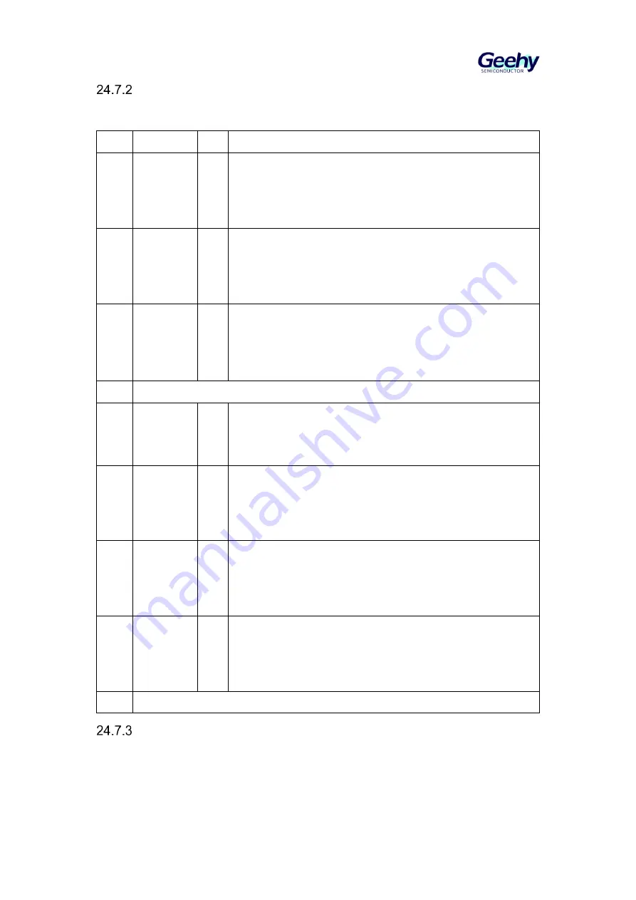 Geehy SEMICONDUCTOR APM32F405 Series Скачать руководство пользователя страница 386