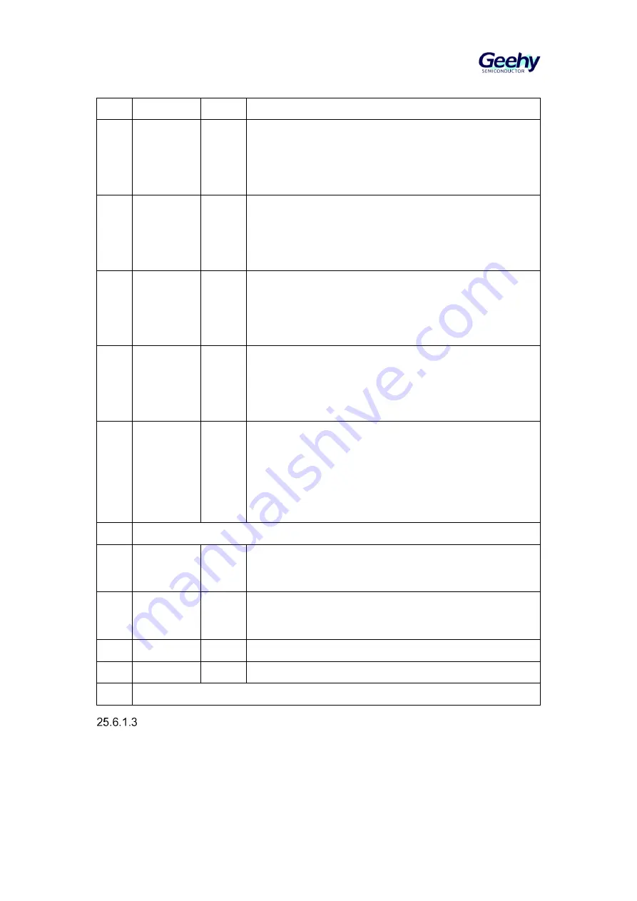 Geehy SEMICONDUCTOR APM32F405 Series Скачать руководство пользователя страница 403