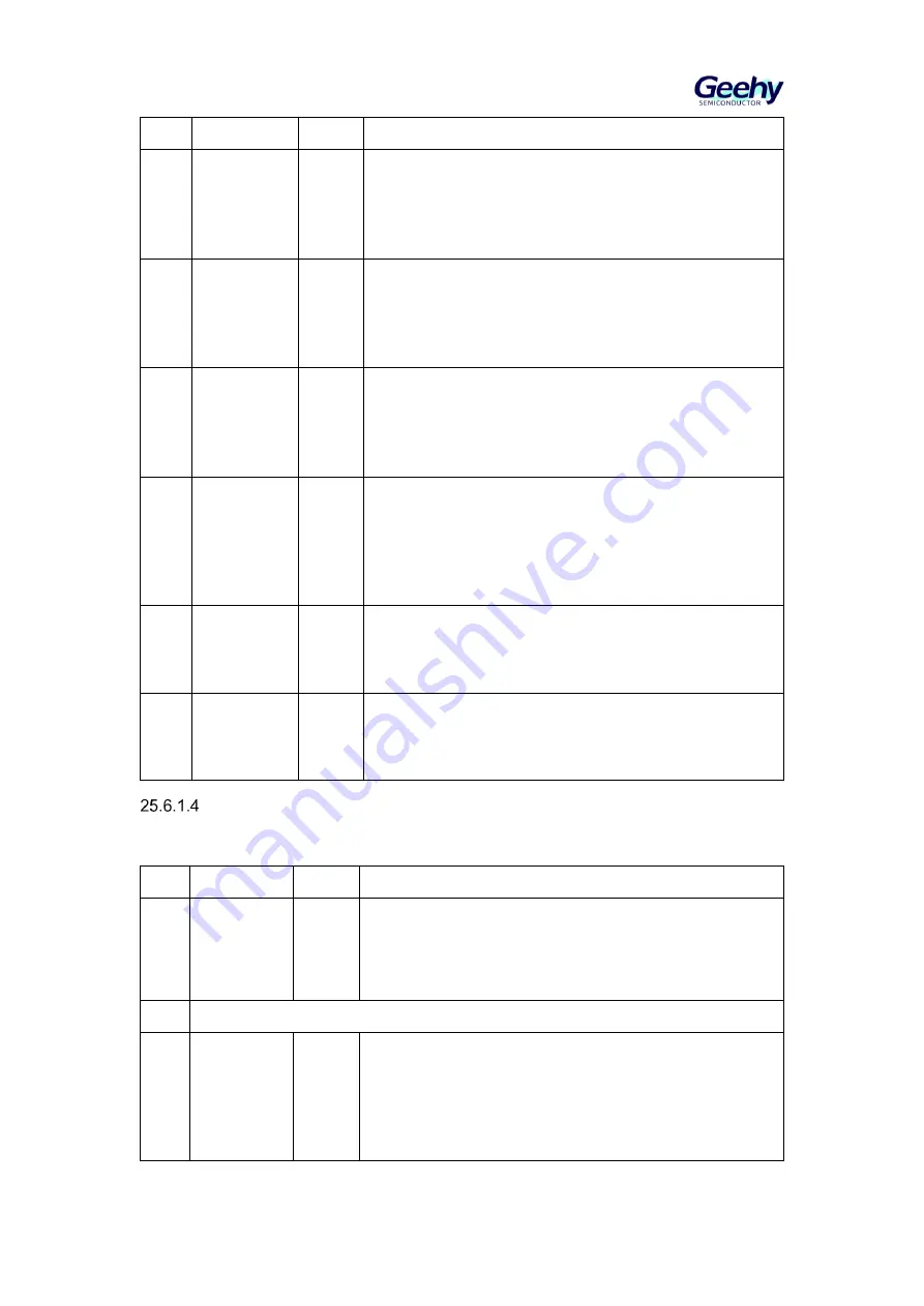 Geehy SEMICONDUCTOR APM32F405 Series User Manual Download Page 406