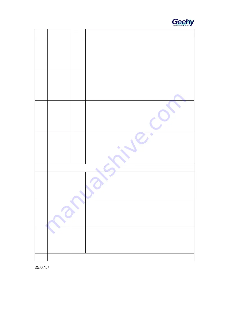 Geehy SEMICONDUCTOR APM32F405 Series Скачать руководство пользователя страница 409