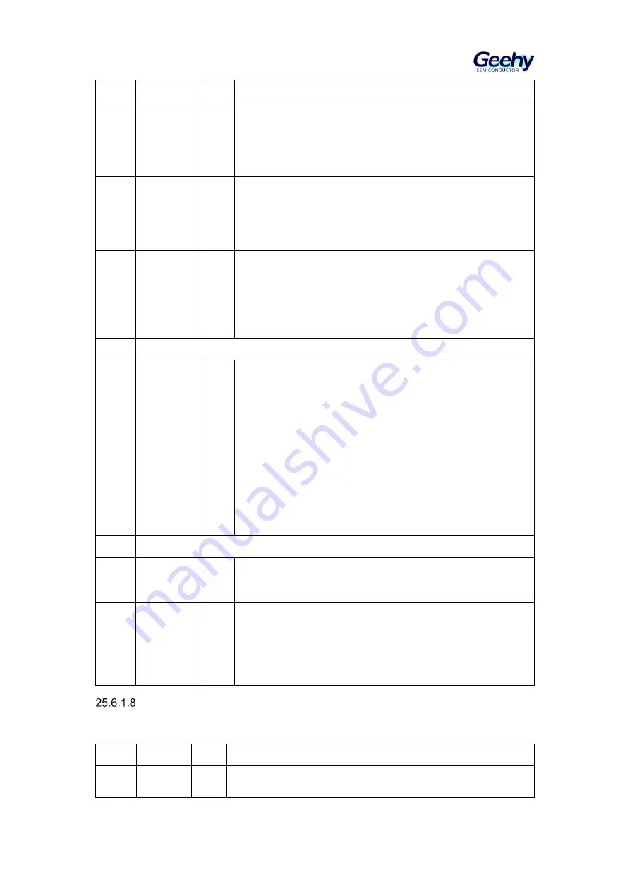 Geehy SEMICONDUCTOR APM32F405 Series Скачать руководство пользователя страница 410