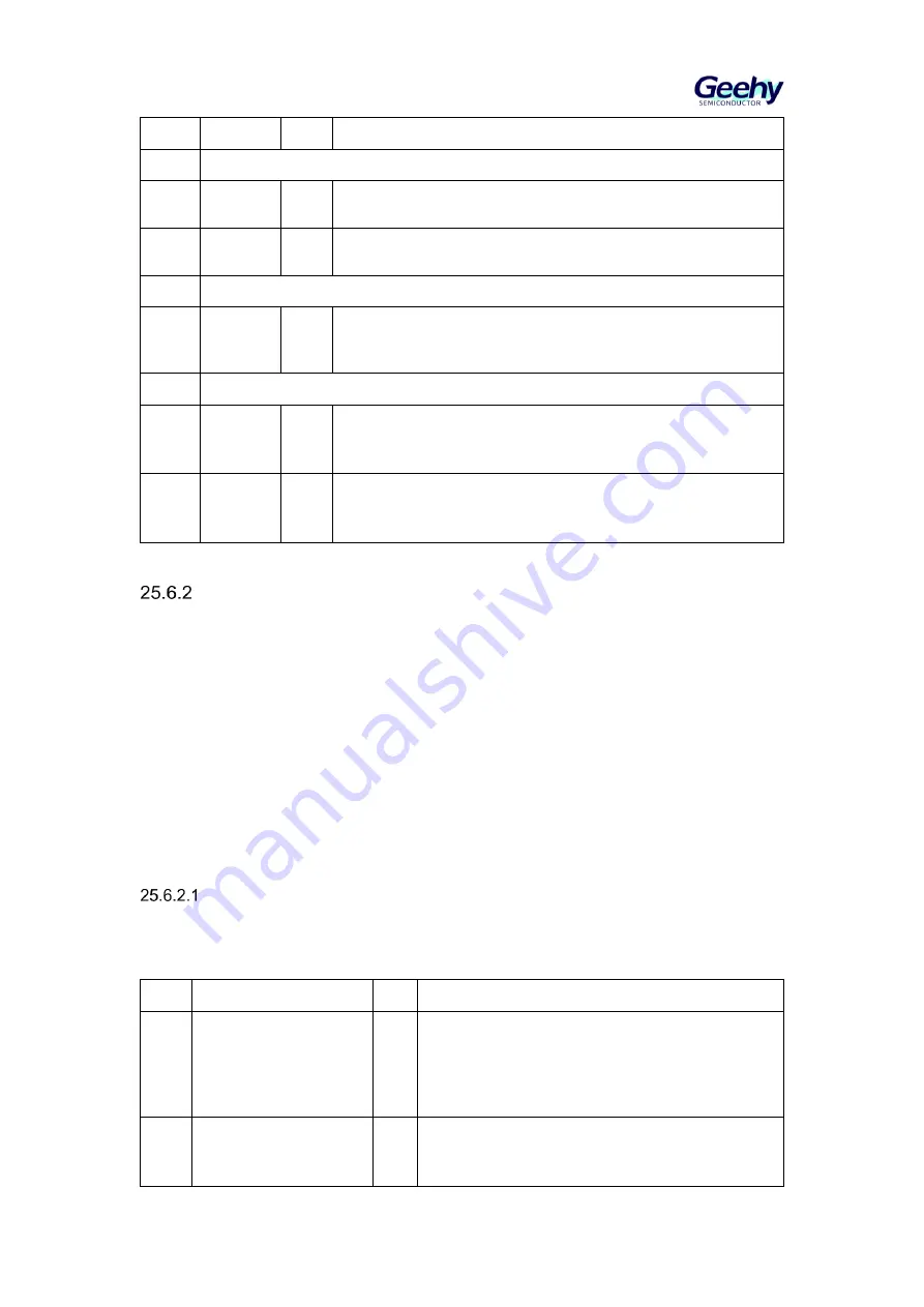 Geehy SEMICONDUCTOR APM32F405 Series User Manual Download Page 411