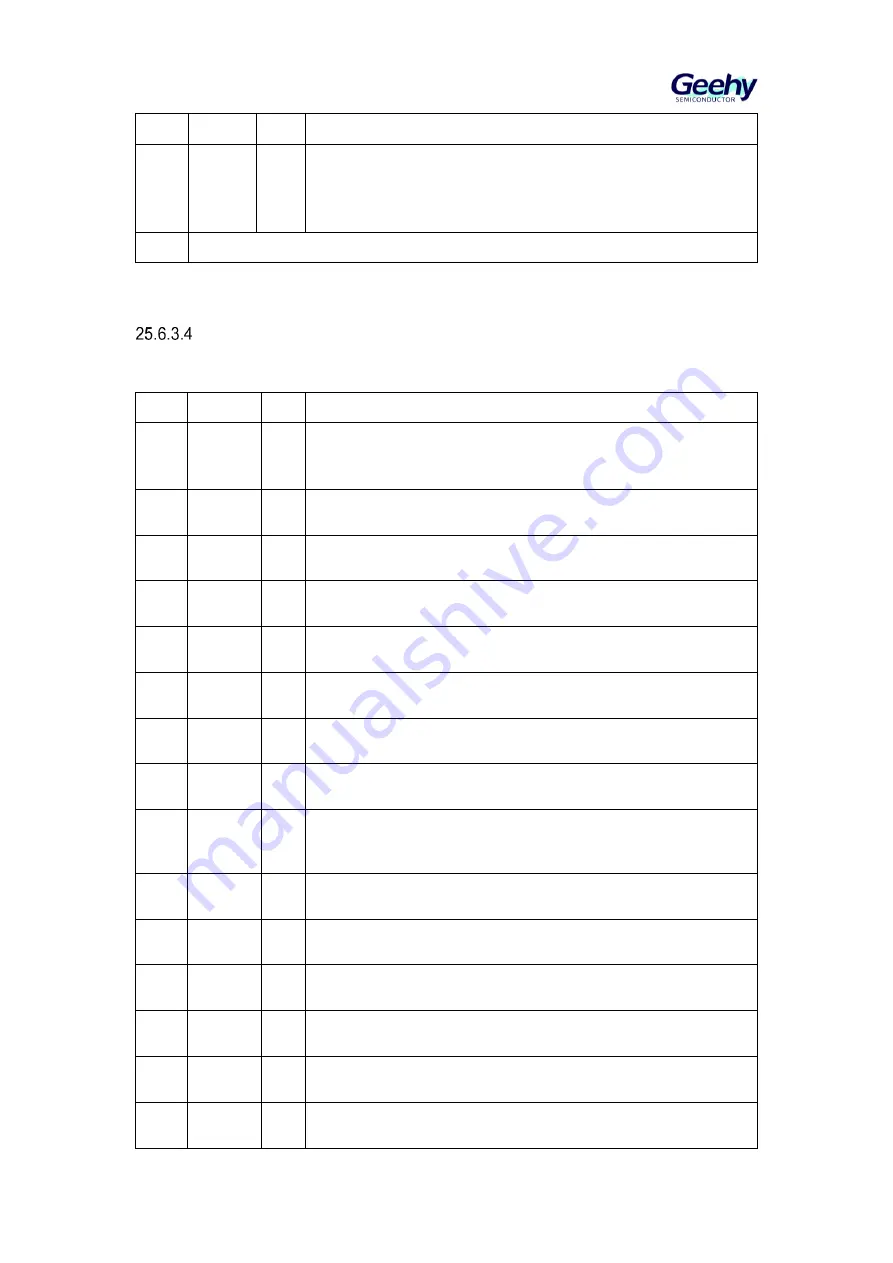 Geehy SEMICONDUCTOR APM32F405 Series Скачать руководство пользователя страница 415