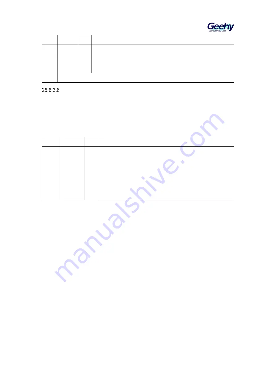 Geehy SEMICONDUCTOR APM32F405 Series User Manual Download Page 418