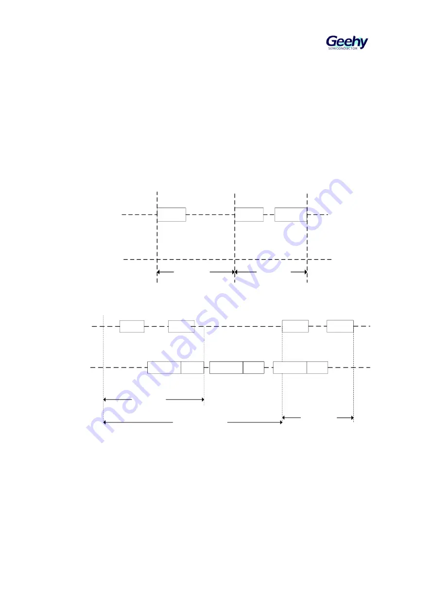 Geehy SEMICONDUCTOR APM32F405 Series User Manual Download Page 421