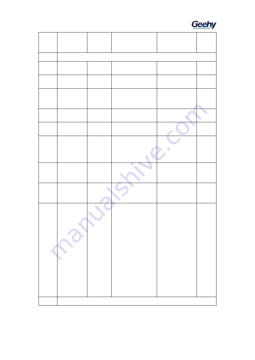 Geehy SEMICONDUCTOR APM32F405 Series Скачать руководство пользователя страница 438