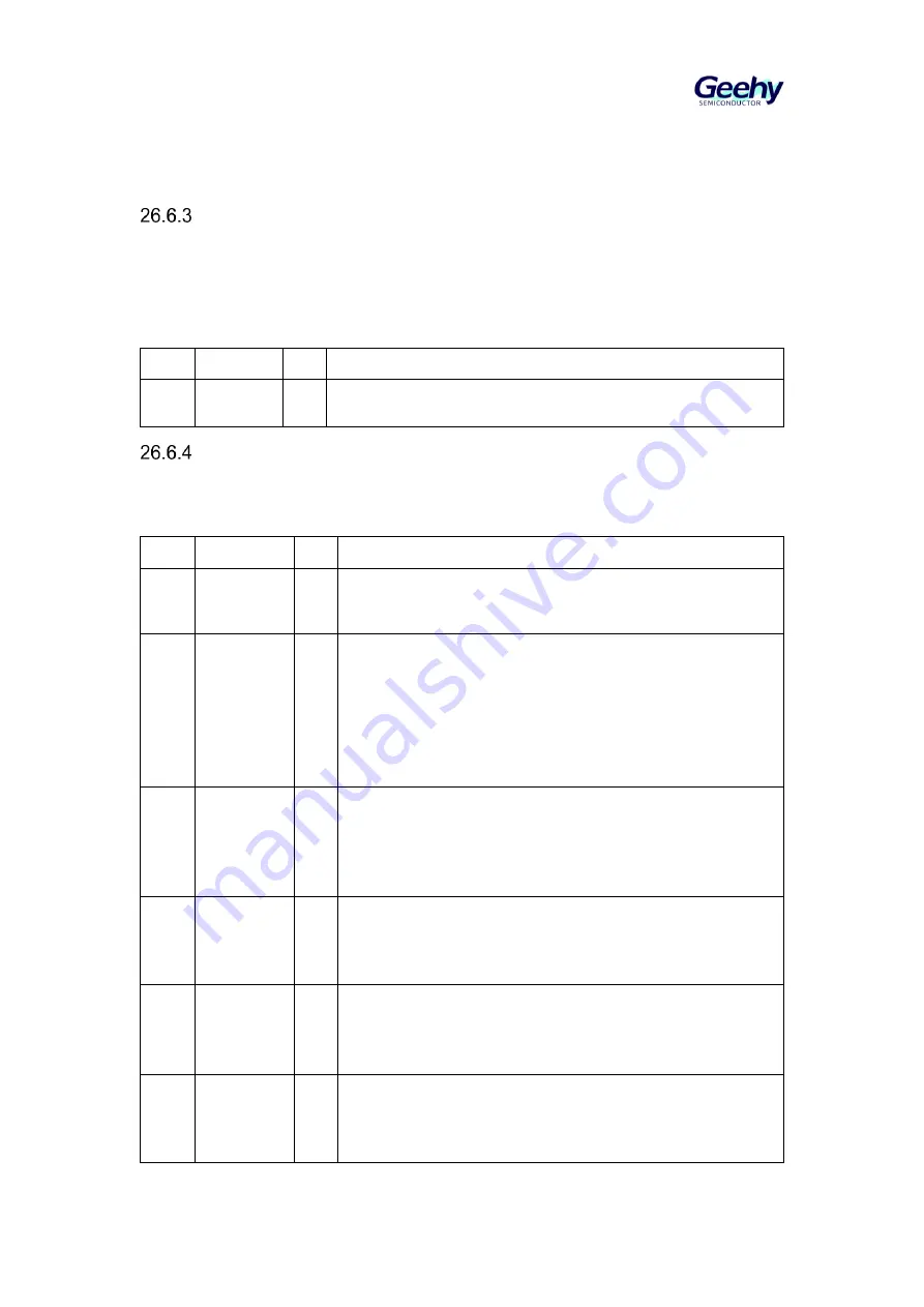 Geehy SEMICONDUCTOR APM32F405 Series Скачать руководство пользователя страница 444