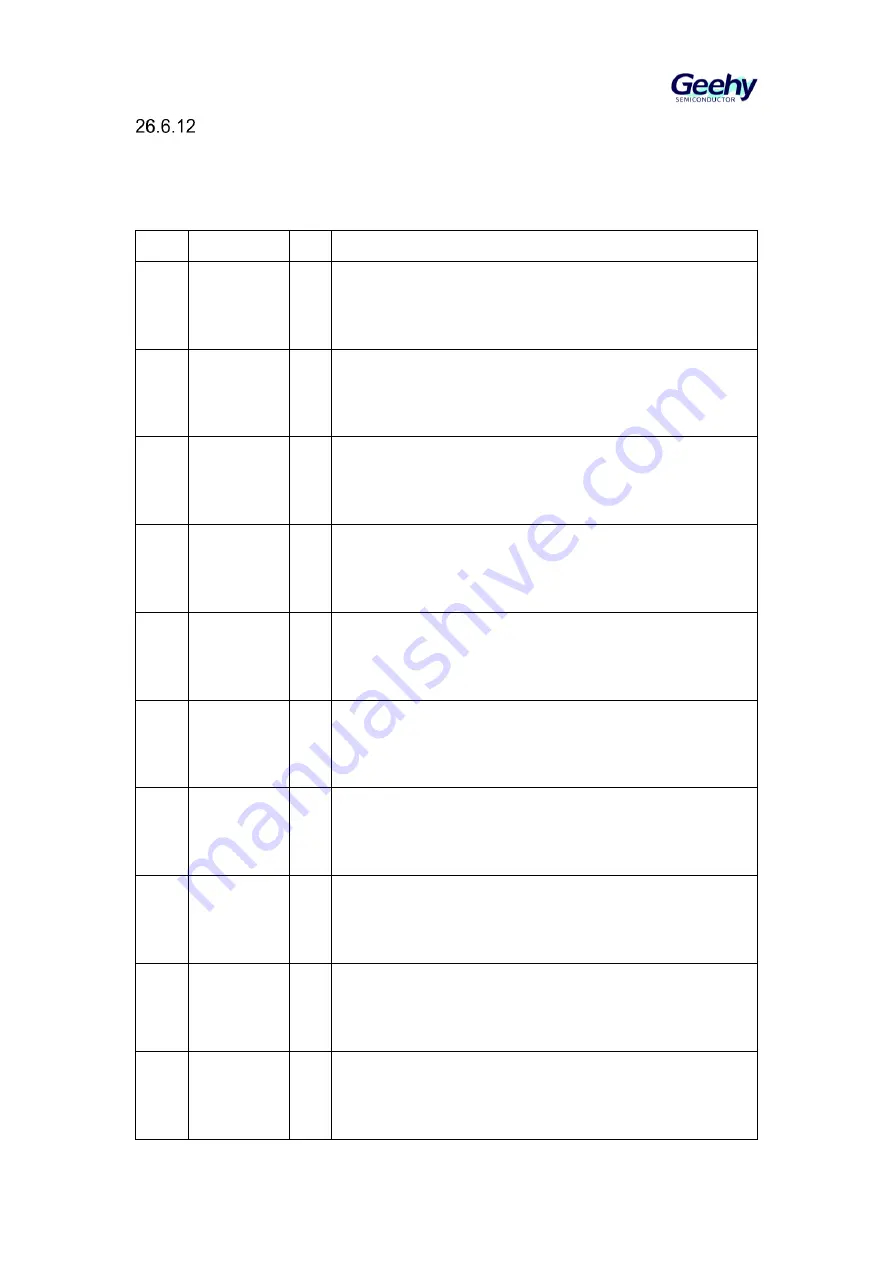 Geehy SEMICONDUCTOR APM32F405 Series Скачать руководство пользователя страница 449