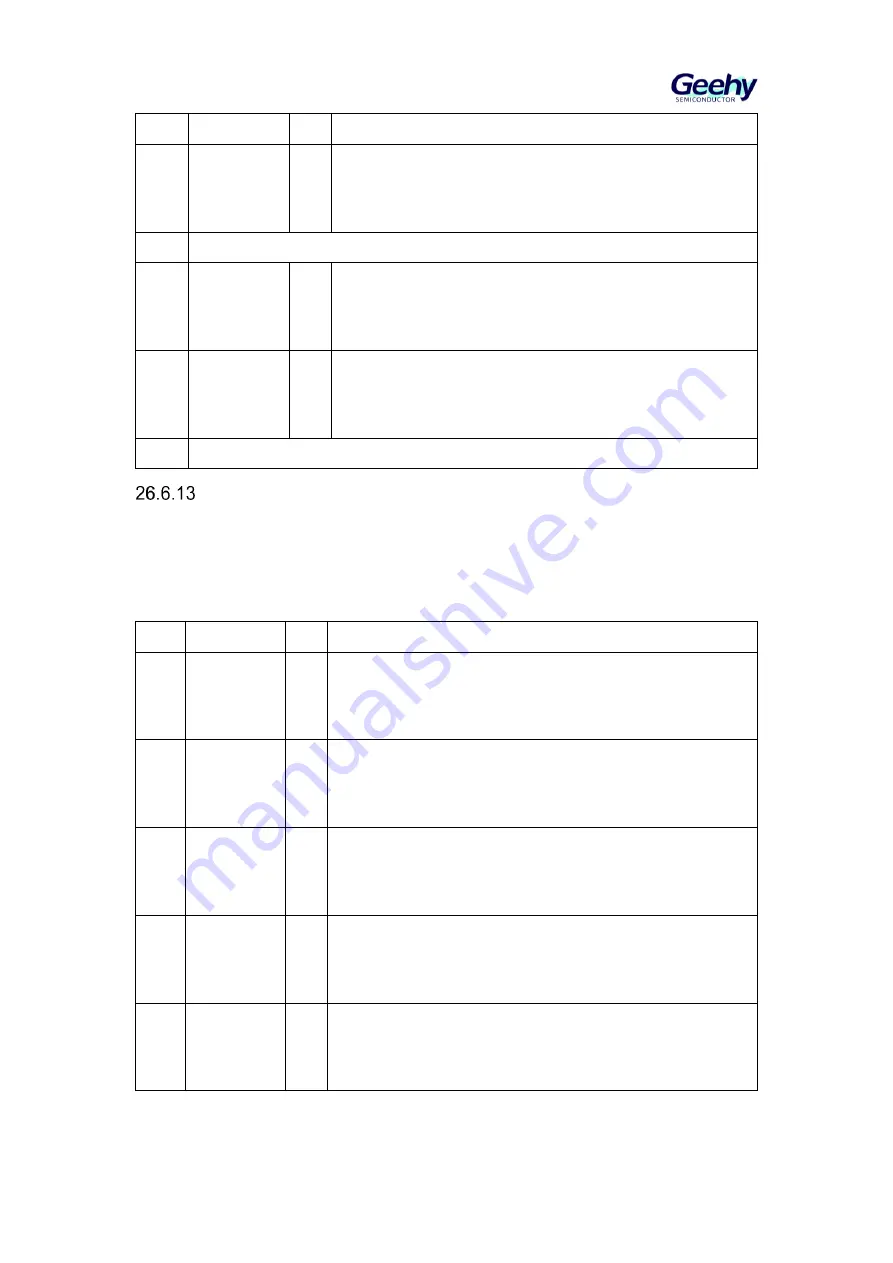 Geehy SEMICONDUCTOR APM32F405 Series Скачать руководство пользователя страница 450