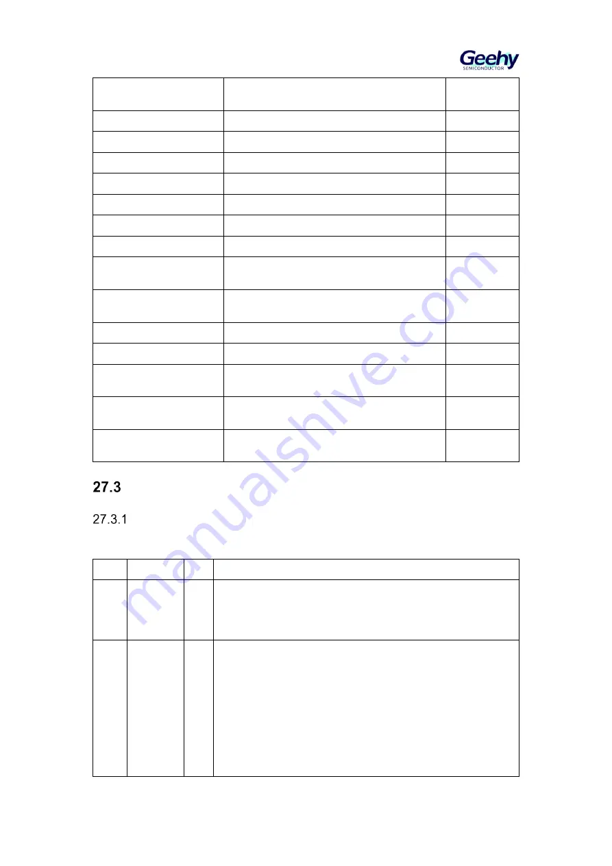 Geehy SEMICONDUCTOR APM32F405 Series Скачать руководство пользователя страница 455