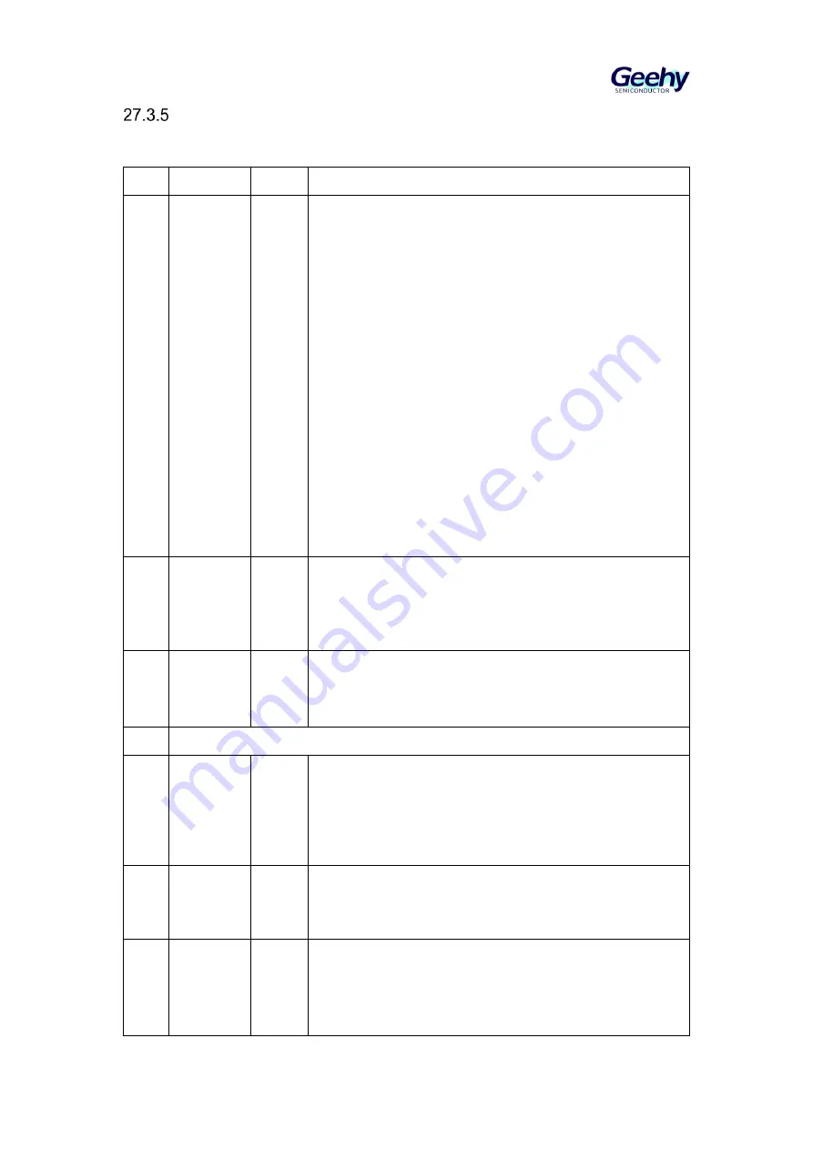 Geehy SEMICONDUCTOR APM32F405 Series User Manual Download Page 459