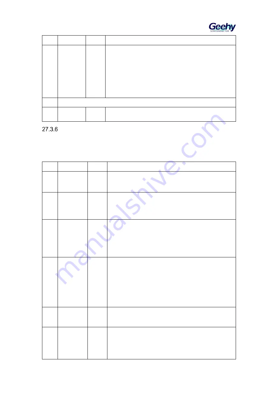 Geehy SEMICONDUCTOR APM32F405 Series Скачать руководство пользователя страница 460