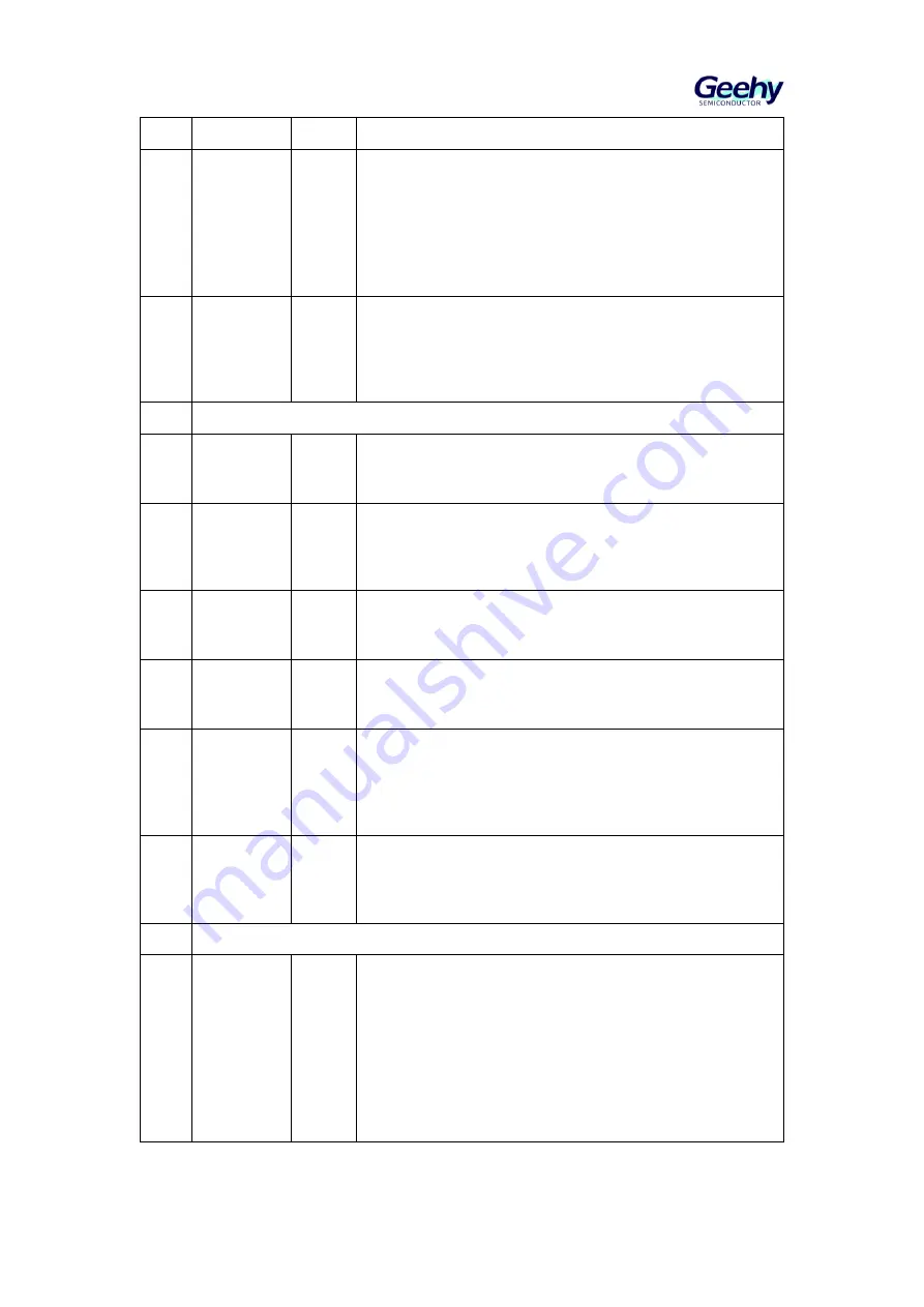 Geehy SEMICONDUCTOR APM32F405 Series User Manual Download Page 461