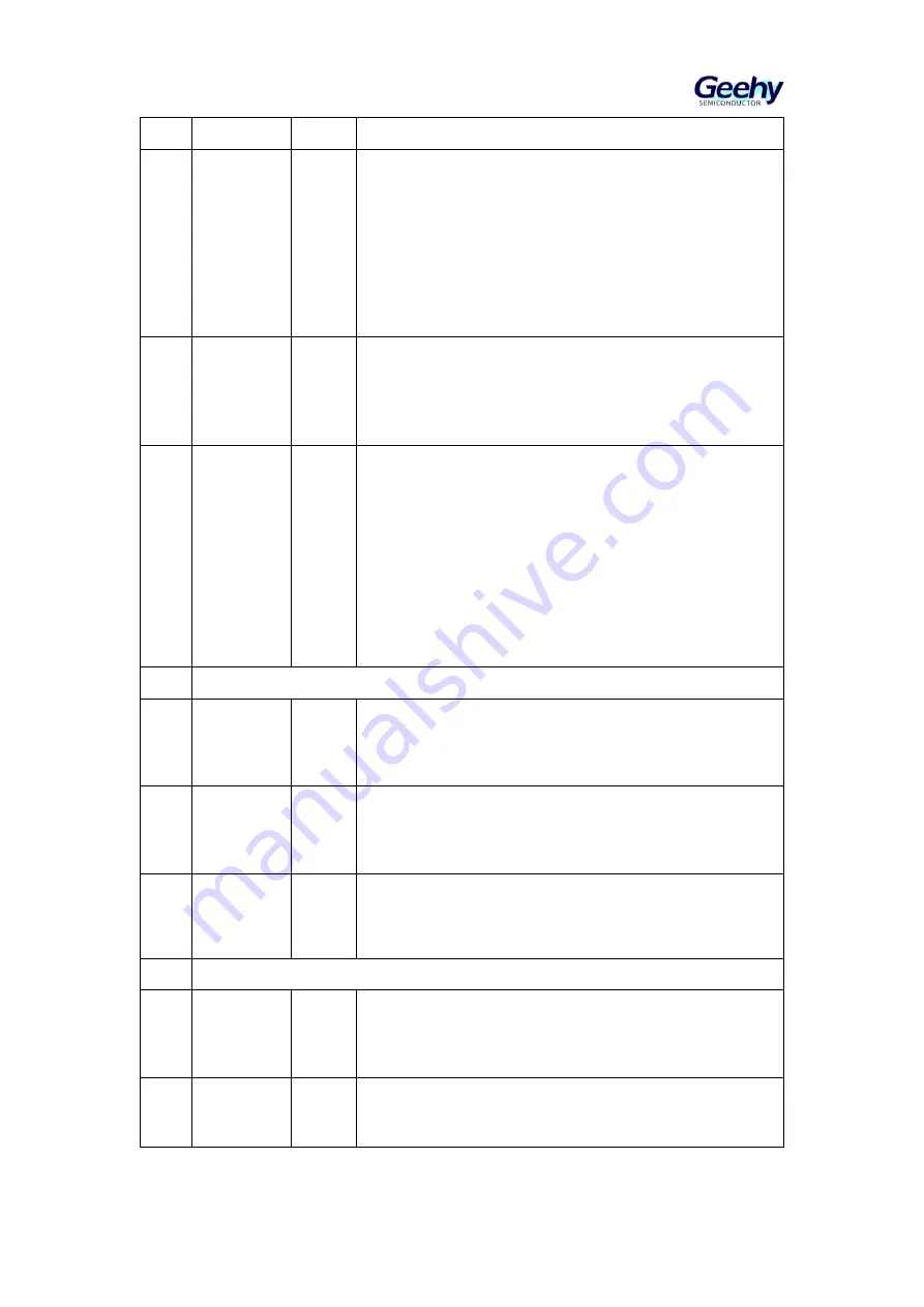 Geehy SEMICONDUCTOR APM32F405 Series User Manual Download Page 462