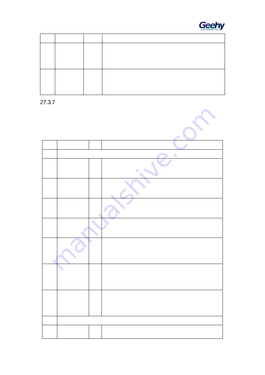 Geehy SEMICONDUCTOR APM32F405 Series Скачать руководство пользователя страница 463