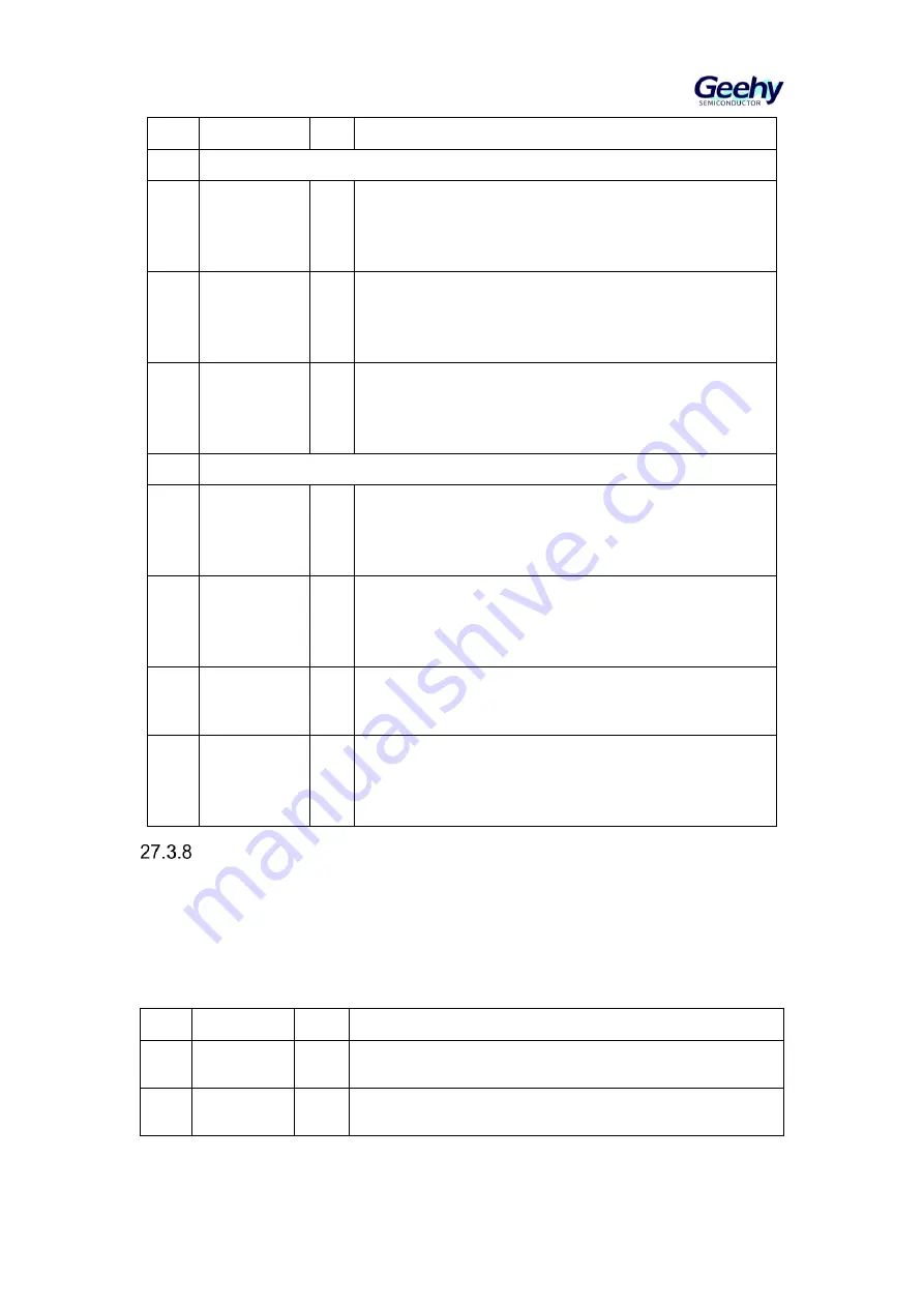 Geehy SEMICONDUCTOR APM32F405 Series Скачать руководство пользователя страница 465