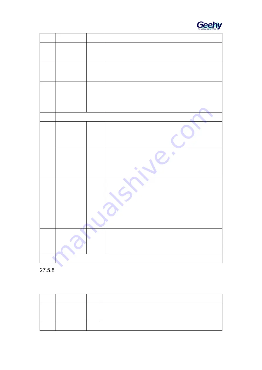 Geehy SEMICONDUCTOR APM32F405 Series Скачать руководство пользователя страница 473