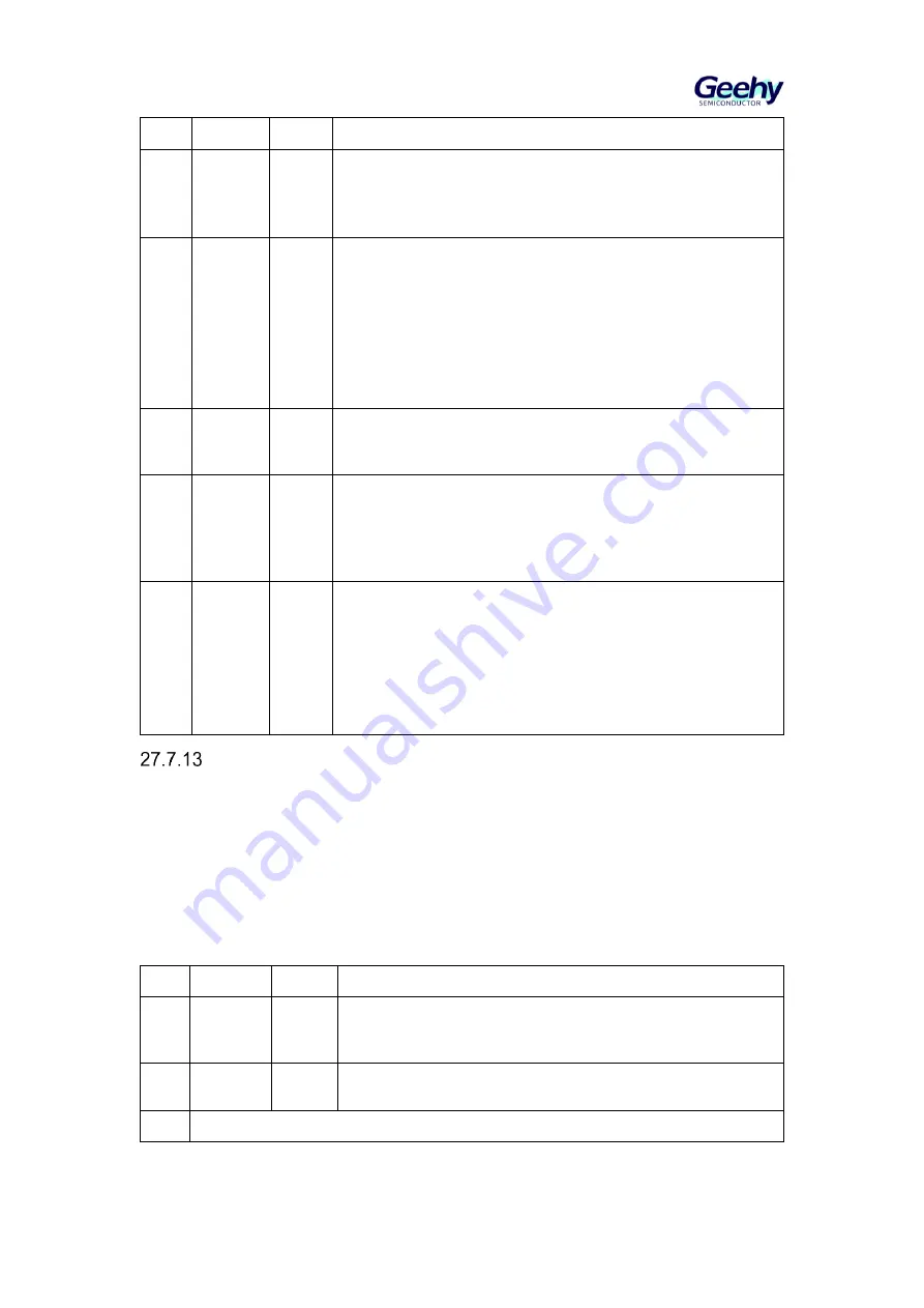 Geehy SEMICONDUCTOR APM32F405 Series Скачать руководство пользователя страница 485