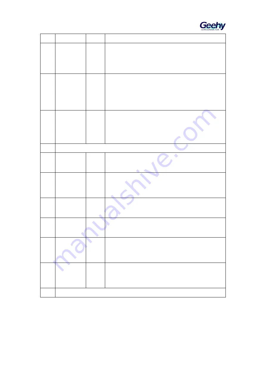 Geehy SEMICONDUCTOR APM32F405 Series Скачать руководство пользователя страница 501