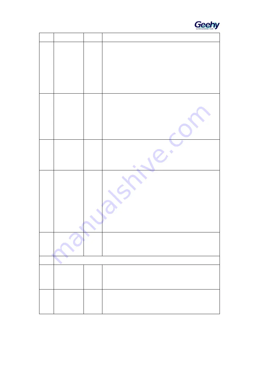 Geehy SEMICONDUCTOR APM32F405 Series Скачать руководство пользователя страница 502