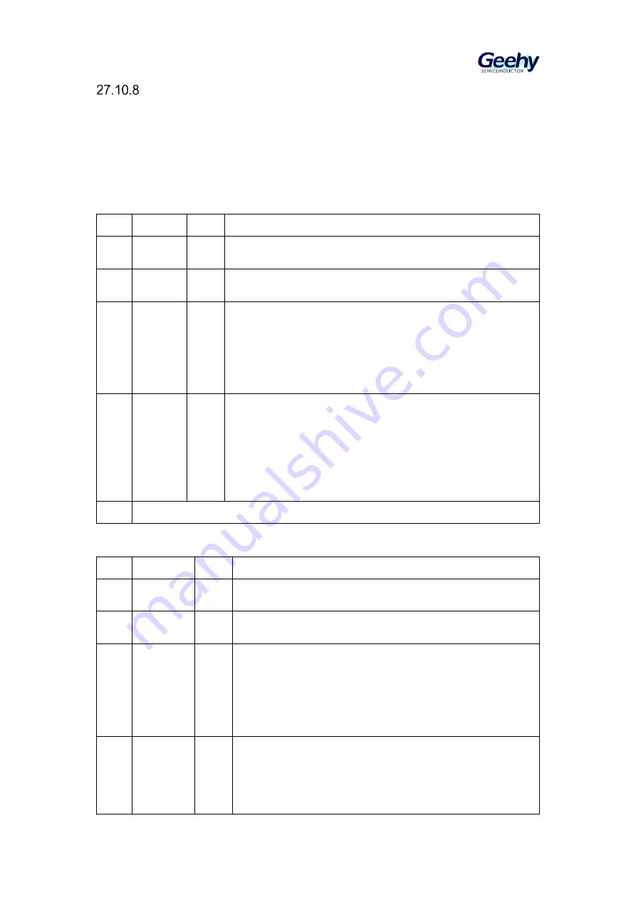 Geehy SEMICONDUCTOR APM32F405 Series Скачать руководство пользователя страница 506