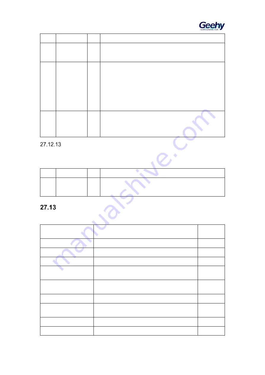 Geehy SEMICONDUCTOR APM32F405 Series Скачать руководство пользователя страница 519