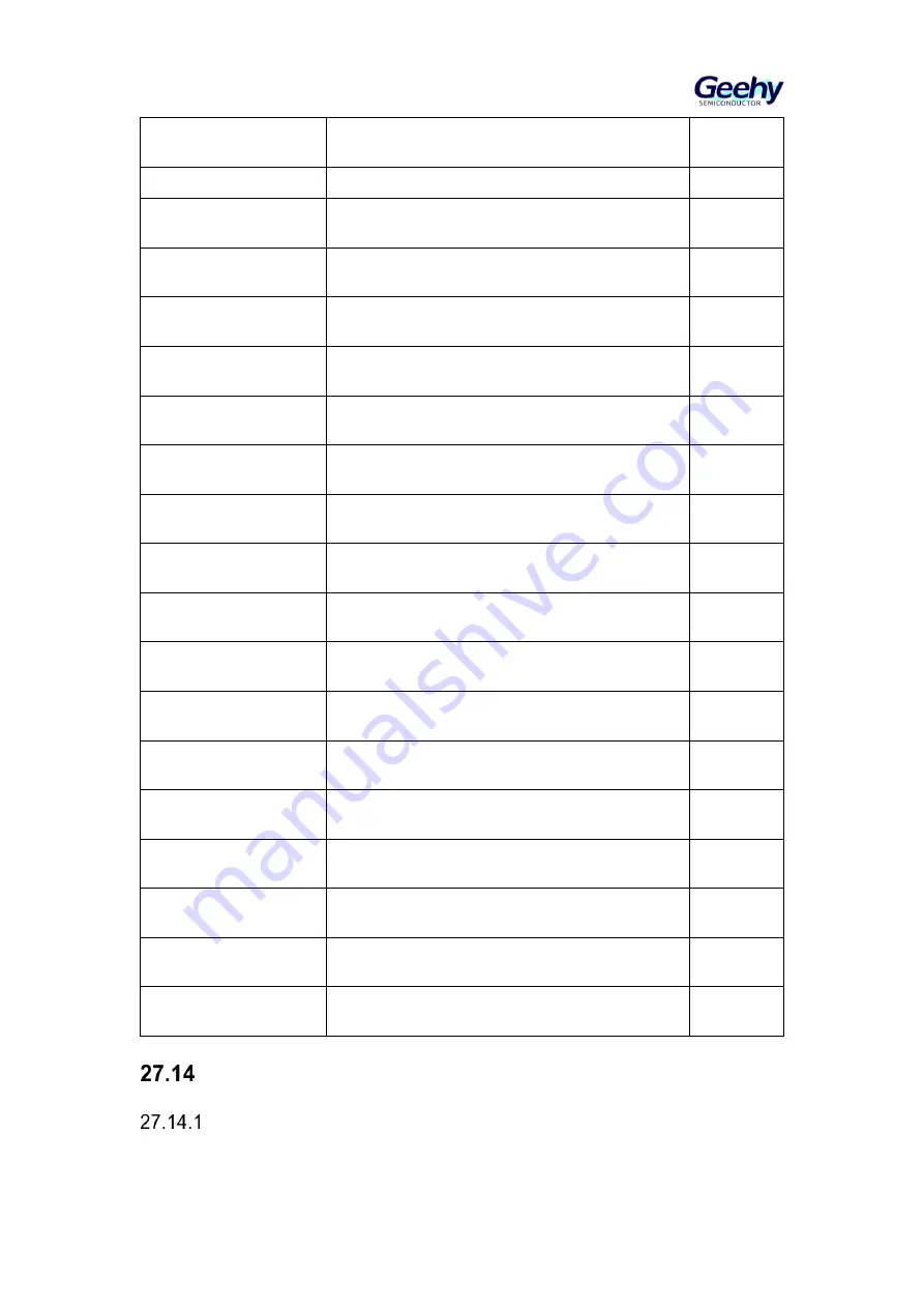 Geehy SEMICONDUCTOR APM32F405 Series Скачать руководство пользователя страница 520