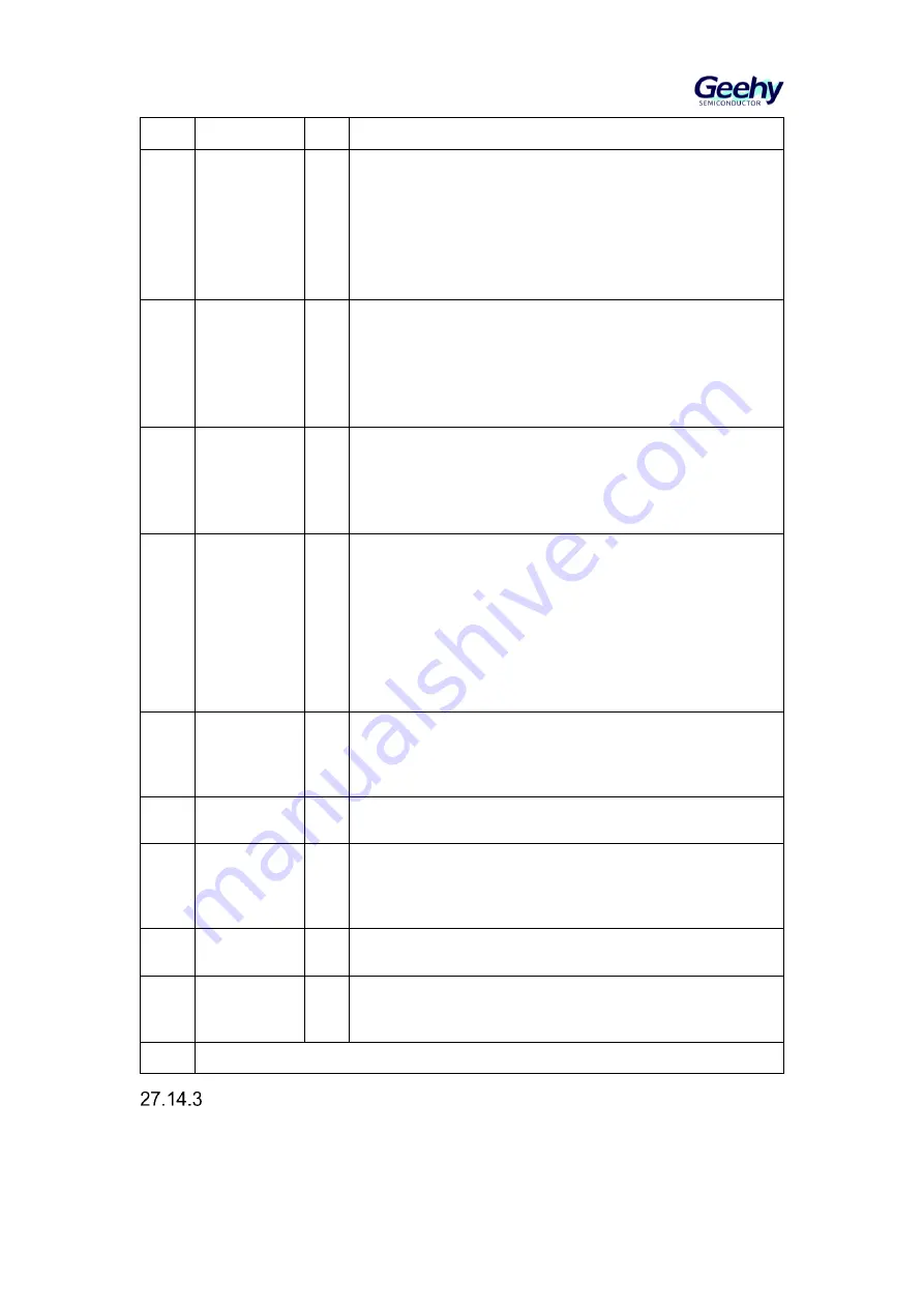 Geehy SEMICONDUCTOR APM32F405 Series User Manual Download Page 522