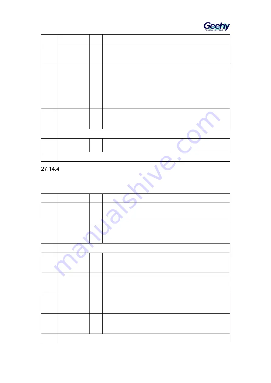 Geehy SEMICONDUCTOR APM32F405 Series Скачать руководство пользователя страница 523