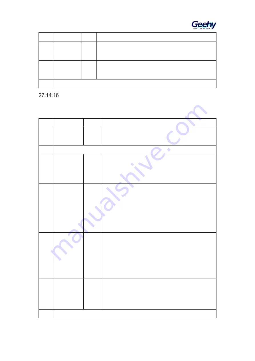 Geehy SEMICONDUCTOR APM32F405 Series User Manual Download Page 529