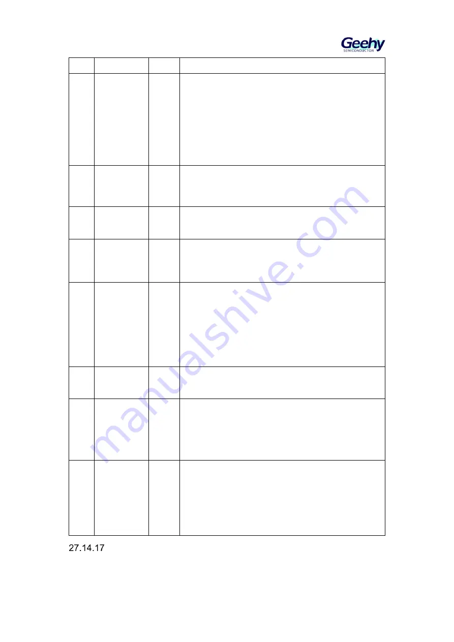 Geehy SEMICONDUCTOR APM32F405 Series User Manual Download Page 530