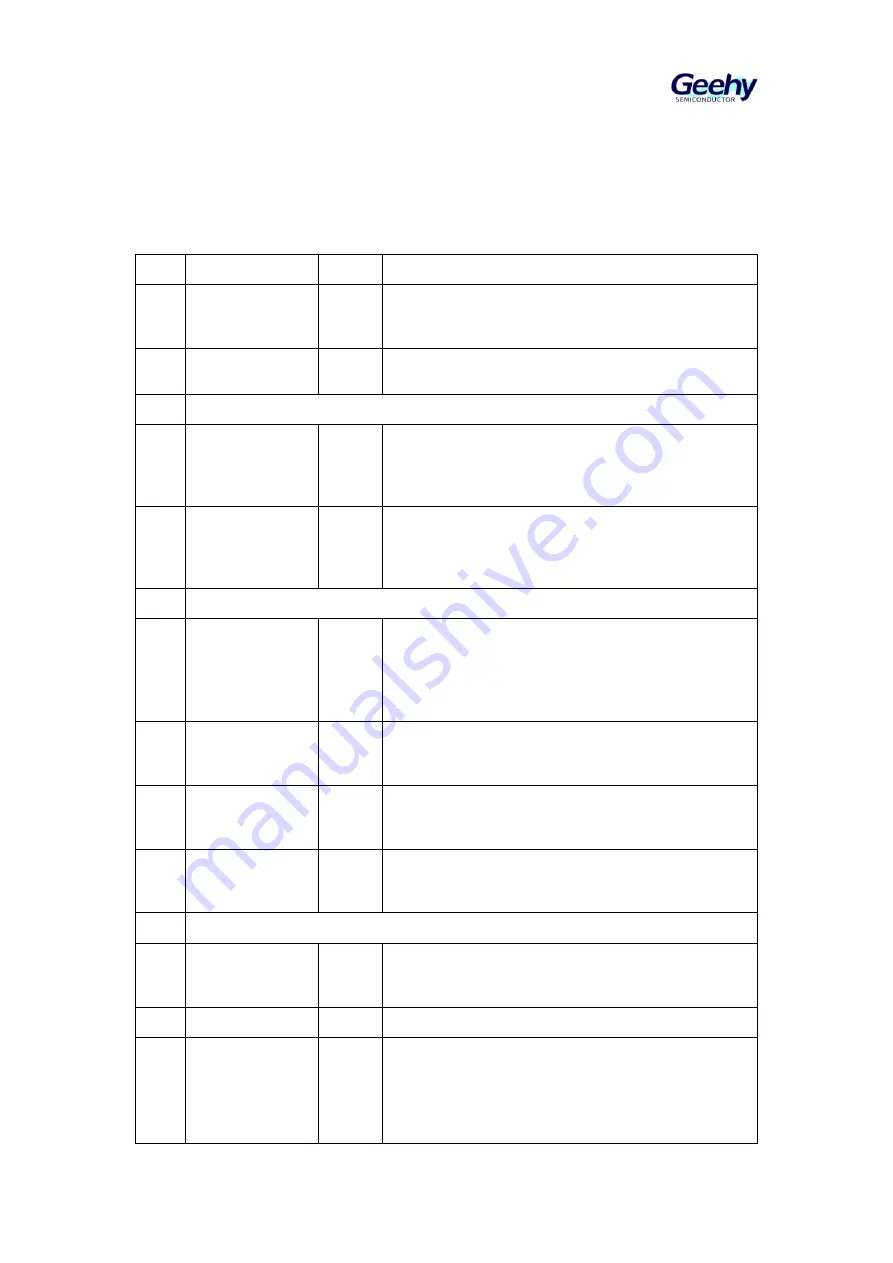 Geehy SEMICONDUCTOR APM32F405 Series User Manual Download Page 531