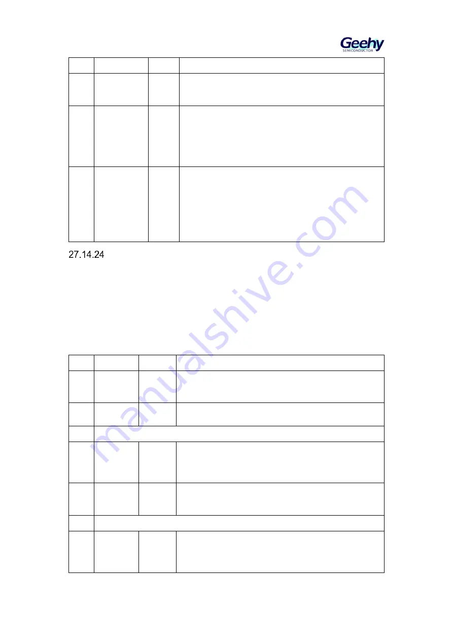 Geehy SEMICONDUCTOR APM32F405 Series Скачать руководство пользователя страница 536